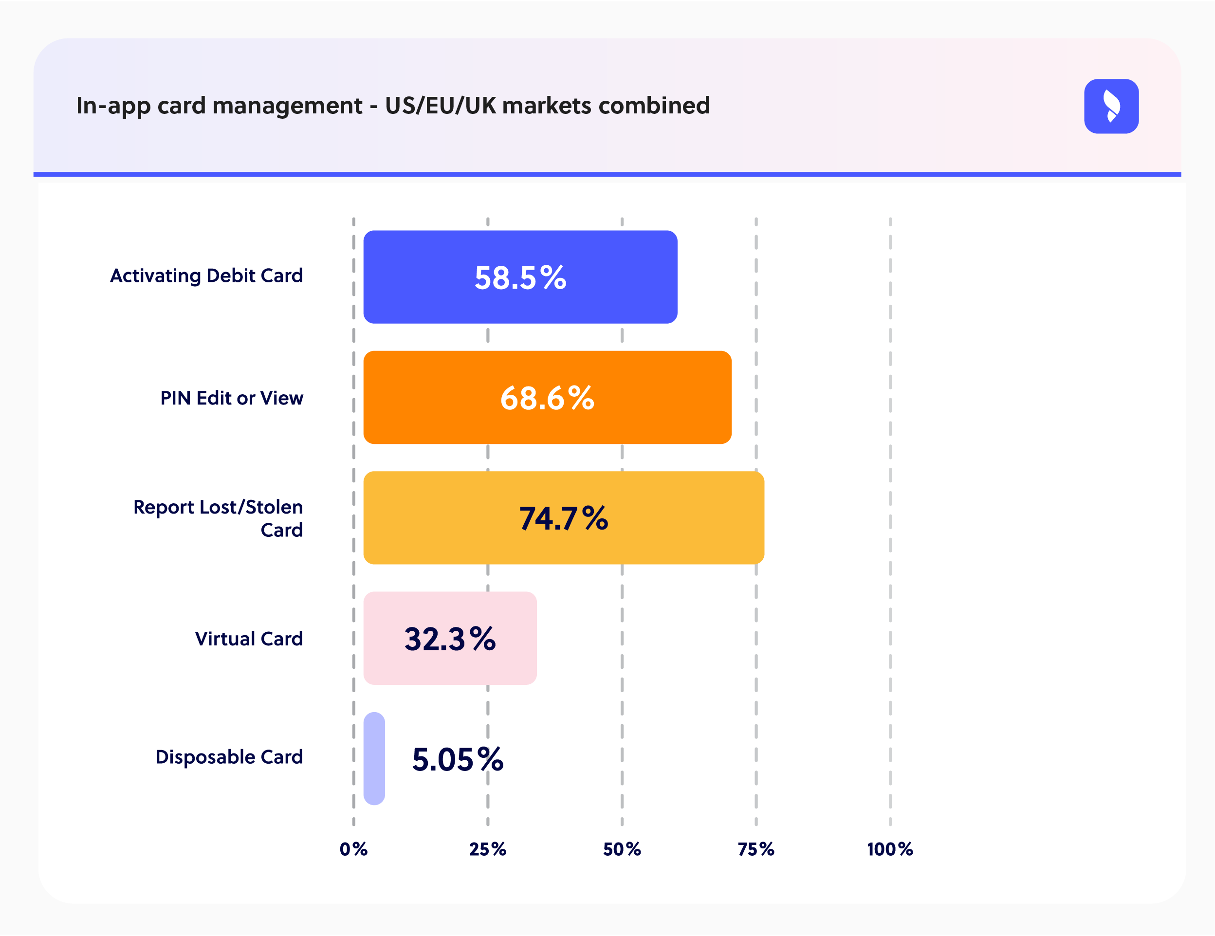 Graph Slot2